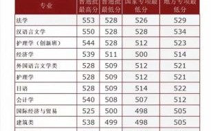 南华大学医学院怎么样_南华大学医学院录取分数线