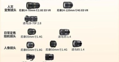尼康d镜头值得买吗_尼康d镜头和g镜头区别
