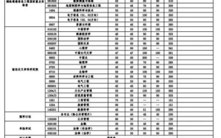 武汉大学怎么样_武汉大学录取分数线