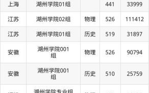 湖州大学怎么样_湖州大学录取分数线
