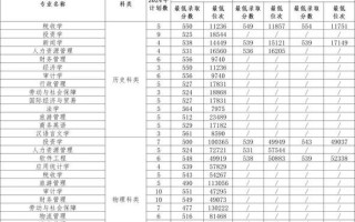 河北经贸大学继续教育学院招生条件_如何报名