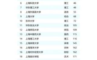 上海大学全国排名第几_2024最新排名解析