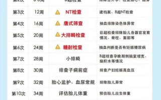 孕妇子痫前症怎么检查_子痫前症筛查项目有哪些