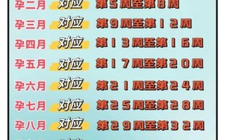 孕妇一般多少周生产_预产期怎么算最准