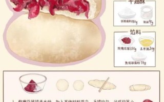 孕妇可以吃鲜花饼吗_鲜花饼孕期食用安全指南