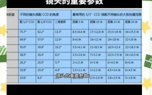 镜头参数怎么看_如何根据镜头参数选镜头