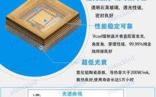 940nm镜头和850nm区别_940nm夜视效果好吗