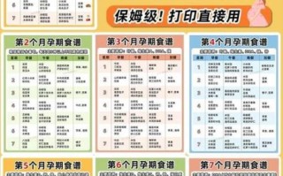 美国孕妇吃什么补充营养_美国孕妇产检时间表