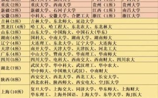 211有多少所大学_最新名单查询