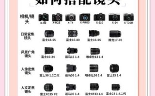 单反要镜头吗_怎么选才合适