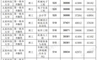 太原科技大学王牌专业有哪些_就业前景怎么样