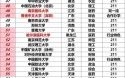 中国名牌大学排名_哪些高校稳居前十