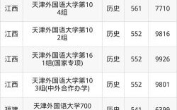 天津外国语大学是几本_天津外国语大学录取分数线