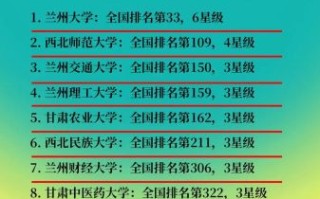 甘肃省大学排名_甘肃高校哪个好