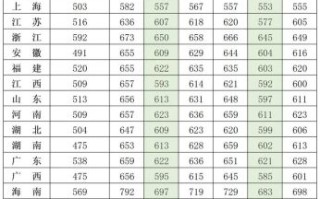 国防科技大学录取要求_分数线是多少