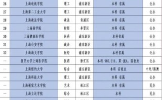 上海二本大学有哪些_2024最新名单