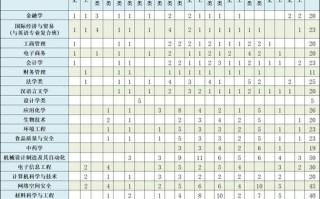 浙江师范大学行知学院怎么样_行知学院有哪些专业
