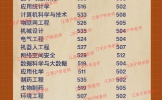 泰州有哪些大学_泰州本科院校名单