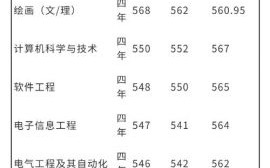 青岛理工大学分数线是多少_历年录取数据对比