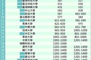 台湾大学排名_台湾大学排名依据
