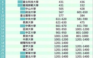 台湾大学排名_台湾大学排名依据