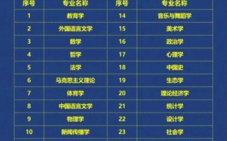湖南师范大学怎么样_湖南师范大学专业排名