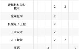电子科技大学中山学院是几本_录取分数线是多少