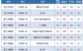 河南科技大学分数线_2024年录取预测