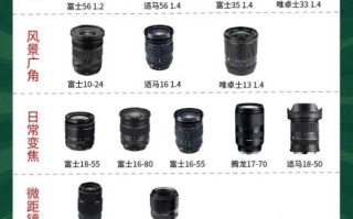 镜头有哪些种类_不同镜头适合拍什么