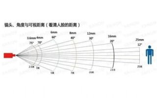人眼相当于什么镜头_焦距是多少mm