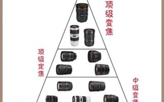 佳能微距镜头推荐_佳能微距镜头怎么选