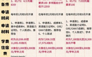 温斯顿-沙伦州立大学怎么样_申请条件及费用