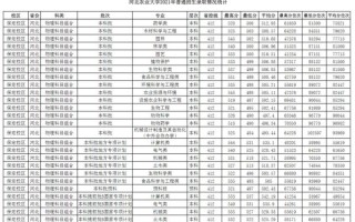 河北农业大学怎么样_河北农业大学录取分数线
