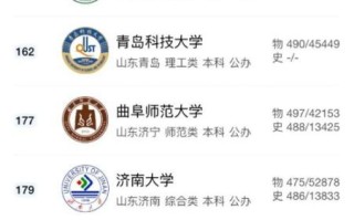 山东省大学排行榜2024_哪些高校最值得报考