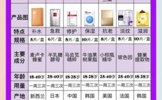 孕妇能用护肤品吗_孕妇护肤品安全成分表