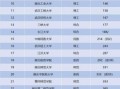 湖北大学全国排名第几_湖北大学排名怎么样