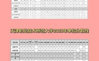 天津职业技术师范大学怎么样_就业前景如何