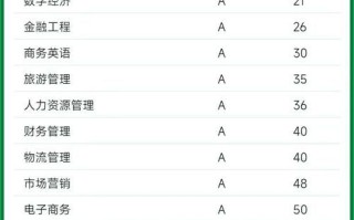 天津财经大学排名怎么样_天津财经大学全国排名多少
