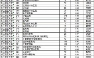 浙江理工大学分数线_历年变化趋势