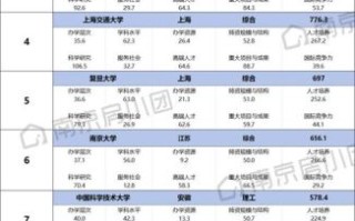 南京大学是211还是985_南京大学属于什么档次