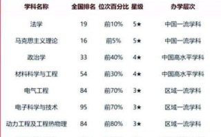 湘潭大学王牌专业有哪些_湘潭大学法学专业怎么样