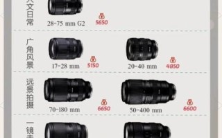 tamron镜头报价哪里查_tamron镜头价格表2024