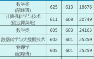 湘潭大学招生网怎么报名_湘潭大学2024录取分数线是多少