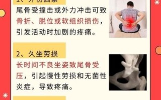 孕妇尾巴骨疼什么原因_如何缓解