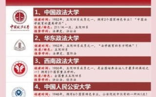 政法类大学排名_哪些法学院值得报考