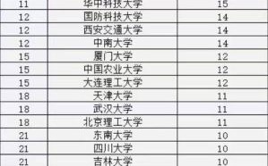 华南理工大学怎么样_华南理工大学专业排名