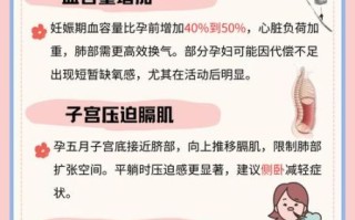 孕妇呼吸困难怎么办_孕妇呼吸不畅的原因