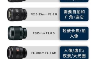 专业相机镜头怎么选_全画幅镜头推荐