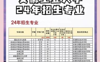 安徽工业大学王牌专业有哪些_就业前景如何