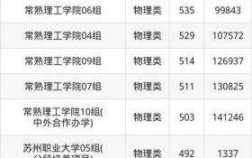 苏州理工大学怎么样_苏州理工大学录取分数线